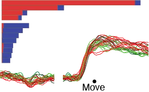 Condition-invariant component of population response