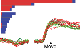 Condition-invariant component of population response