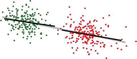 Preparatory variability vs movement variability