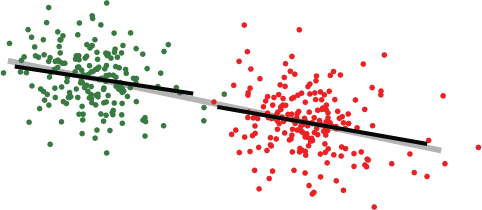 Preparatory variability vs movement variability