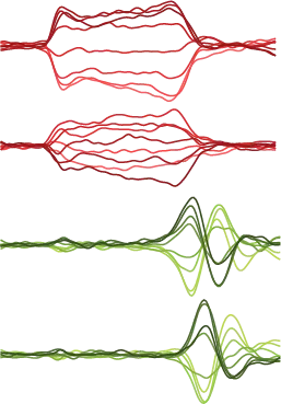 Projections onto preparatory and movement subspaces