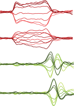 Projections onto preparatory and movement subspaces