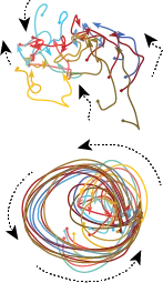 SMA and M1 population trajectories