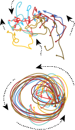 SMA and M1 population trajectories