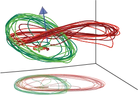 Trajectories encoding trapezius activity