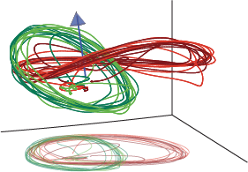 Trajectories encoding trapezius activity