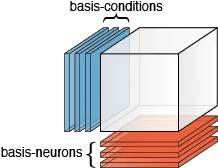 Different bases for a population response